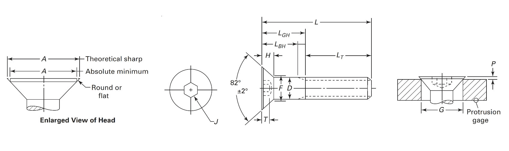 Flat socket cap screw dimension locations per ASME B18.3