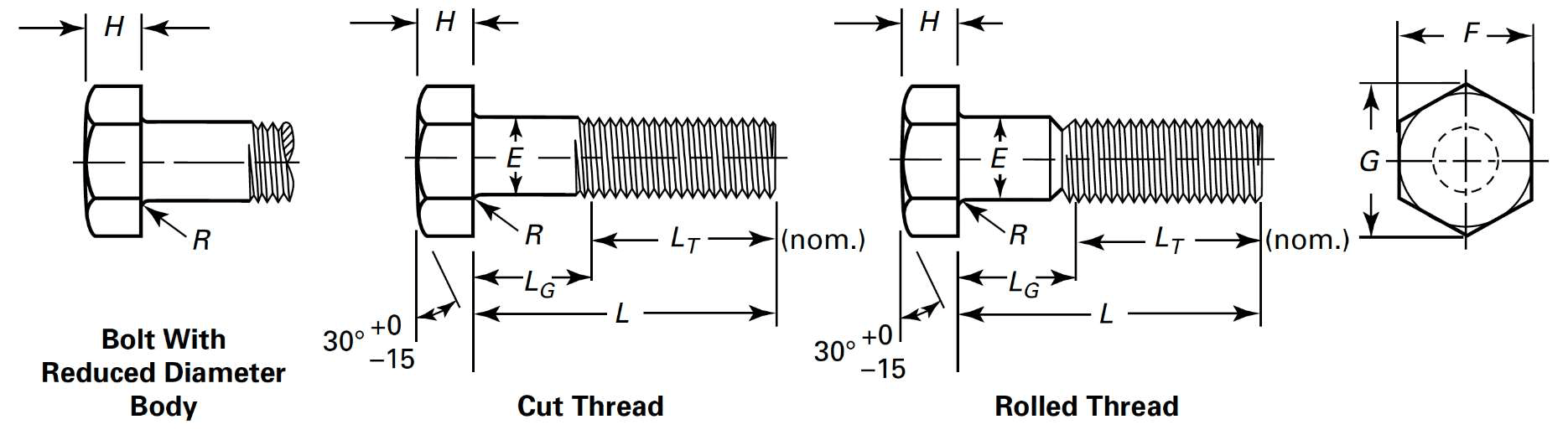 Heavy hex bolt dimension locations per ASME B18.2.1