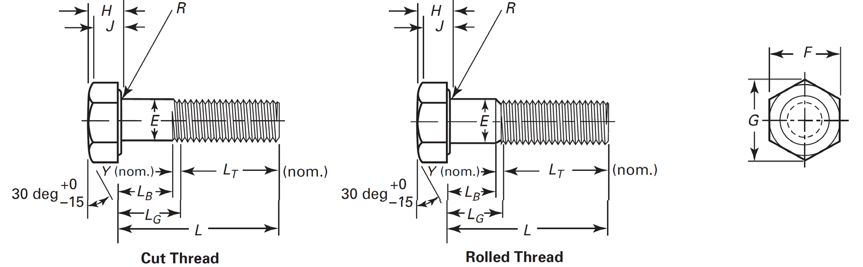 Hex head cap screw dimension locations per ASME B18.2.1