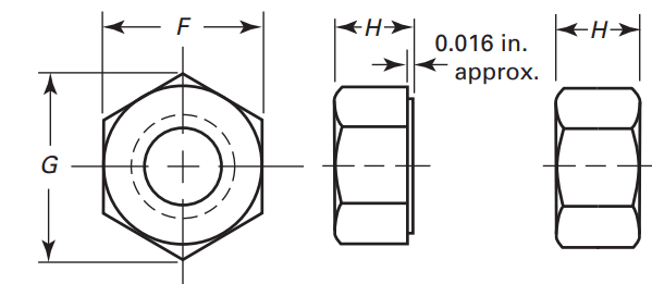 Hex nut dimension locations per ASME B18.2.2