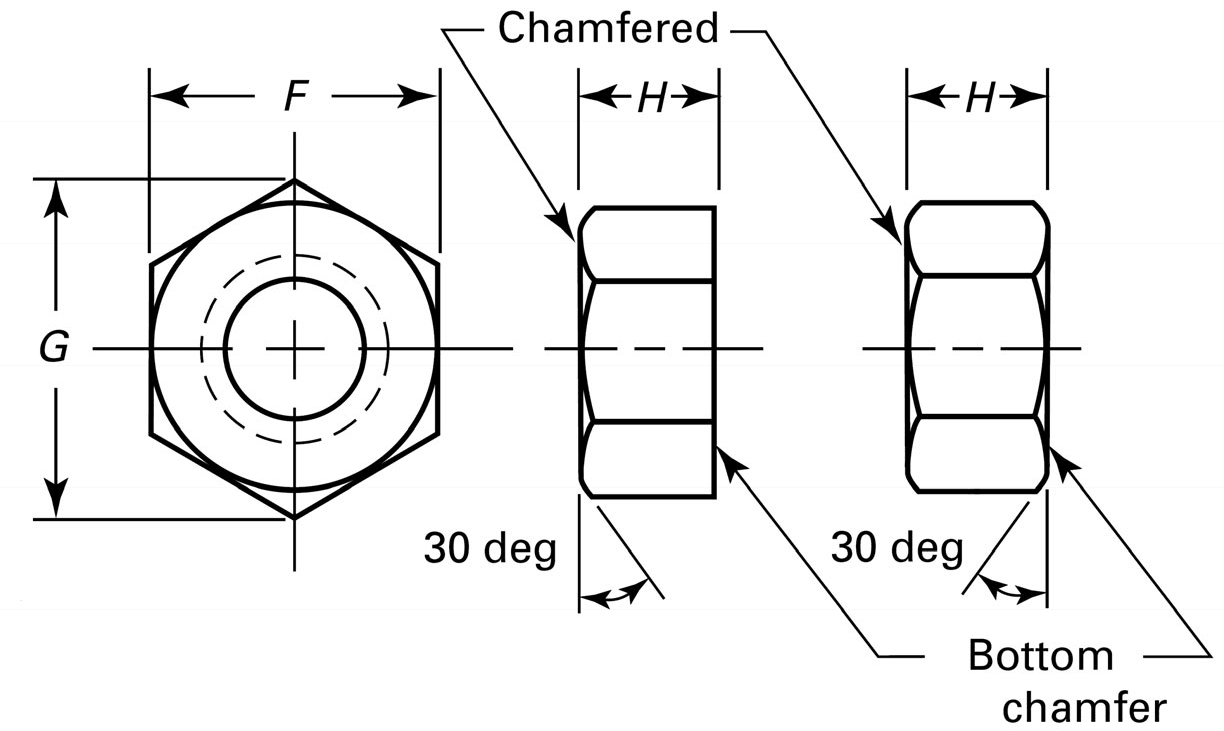 Machine screw hex nut dimension locations per ASME B18.2.2