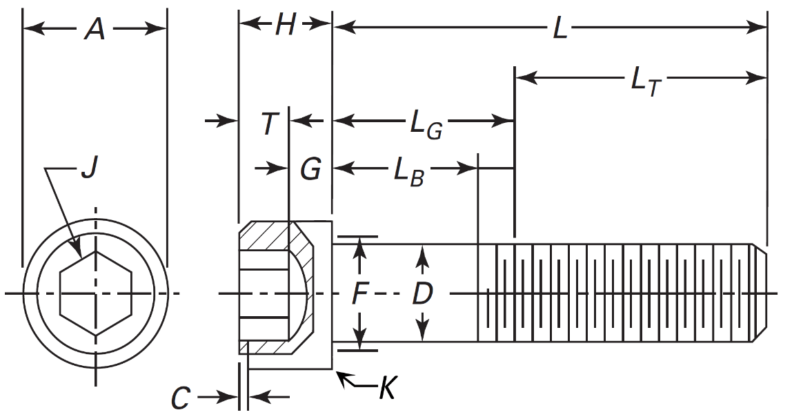 Hex socket head cap screw dimension locations per ASME B18.3