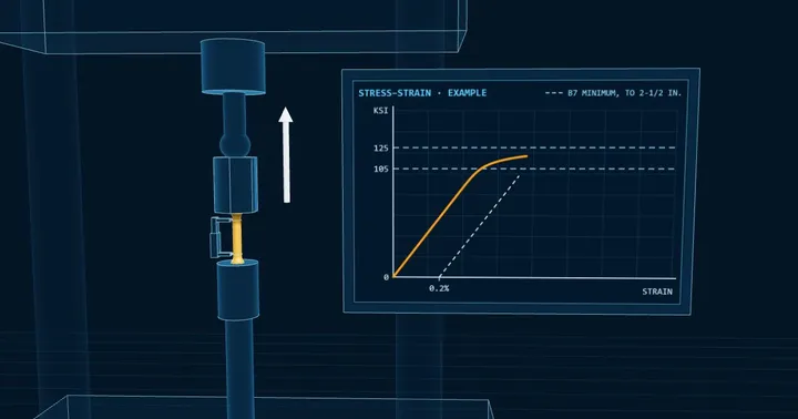 Tensile testing